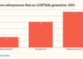 Query of the Day: What p.c of small companies are LGBTQ+ owned?