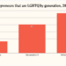 Query of the Day: What p.c of small companies are LGBTQ+ owned?