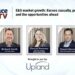E&S market development outlook | Insurance coverage Enterprise