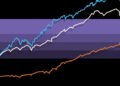 Overview of Inventory and Bond Returns