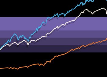 Overview of Inventory and Bond Returns