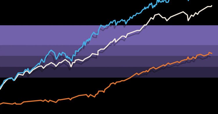 Overview of Inventory and Bond Returns