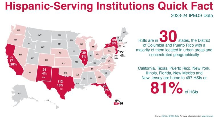 Query of the Day: [Hispanic & Latine Heritage Month]: What number of U.S. schools and universities are federally designated Hispanic-Serving Establishments?