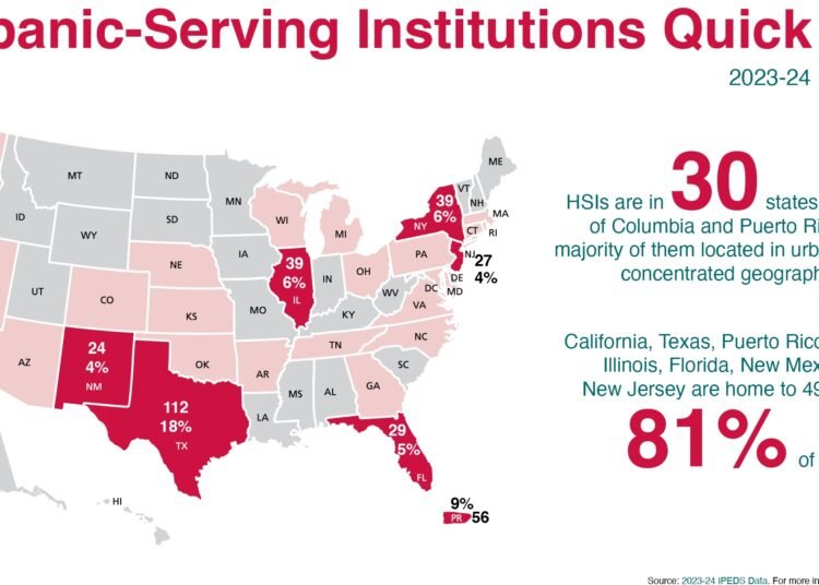Query of the Day: [Hispanic & Latine Heritage Month]: What number of U.S. schools and universities are federally designated Hispanic-Serving Establishments?