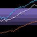 Exponential Wealth: Centuries of Inventory and Bond Returns