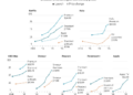 WSJ Wednesday: Information Crunch – How Have Streaming Service Costs Modified Over Time?