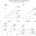 WSJ Wednesday: Information Crunch – How Have Streaming Service Costs Modified Over Time?