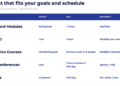 Your Information to Each NGPF PD Possibility