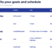 Your Information to Each NGPF PD Possibility