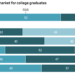 WSJ Wednesday: Knowledge Crunch – How Do Employers Price the Job Marketplace for Faculty Grads?
