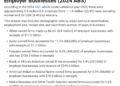 Query of the Day: What number of companies within the U.S. are owned by Native American entrepreneurs?