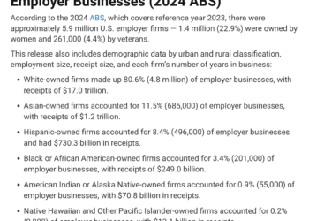 Query of the Day: What number of companies within the U.S. are owned by Native American entrepreneurs?