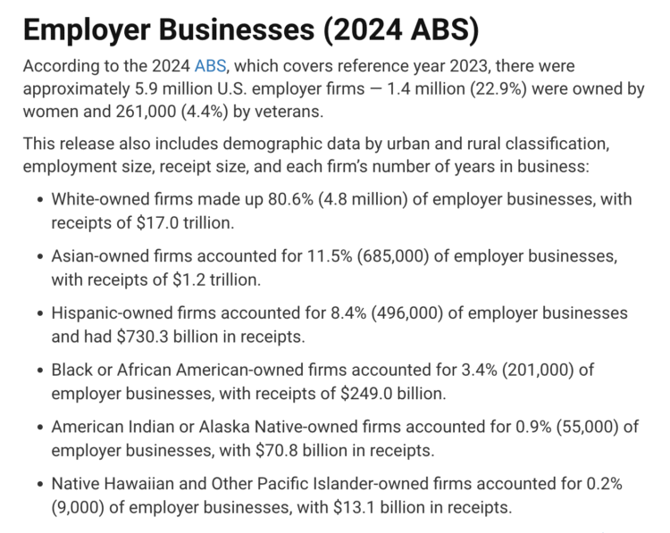 Query of the Day: What number of companies within the U.S. are owned by Native American entrepreneurs?