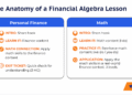 Sure, College students Can Take Each Monetary Algebra and Private Finance!