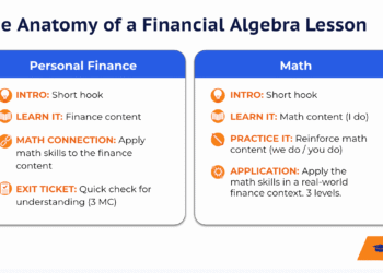 Sure, College students Can Take Each Monetary Algebra and Private Finance!