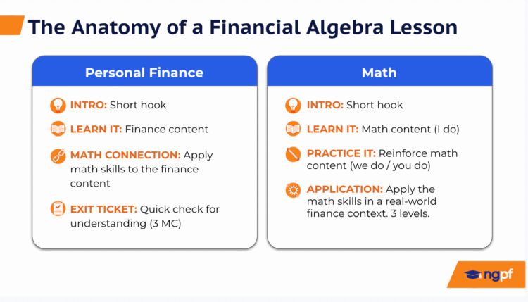 Sure, College students Can Take Each Monetary Algebra and Private Finance!