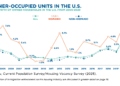 Query of the Day [Hispanic & Latine Heritage Month]: What proportion of Latin(o/a) homebuyers are below the age of 25?
