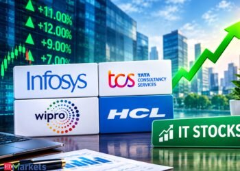 Rs 82,500 crore rally in 3 days: Why TCS, HCL Tech, different IT shares jumped as much as 12% in 3 days and can the increase final?