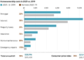 WSJ Wednesday: Information Crunch – How A lot Have Homeownership Prices Modified Over Time?