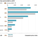 WSJ Wednesday: Information Crunch – How A lot Have Homeownership Prices Modified Over Time?