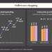 Query of the Day: Which Halloween class will shoppers spend probably the most on: sweet, decorations, or costumes?